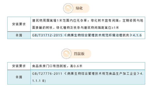食品企業蟲害控制設施設置的量化要求及其依據