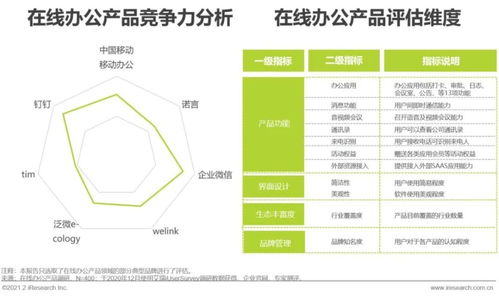 2021年中國企業智慧通信產品研究報告 驅動企業管理變革的新引擎